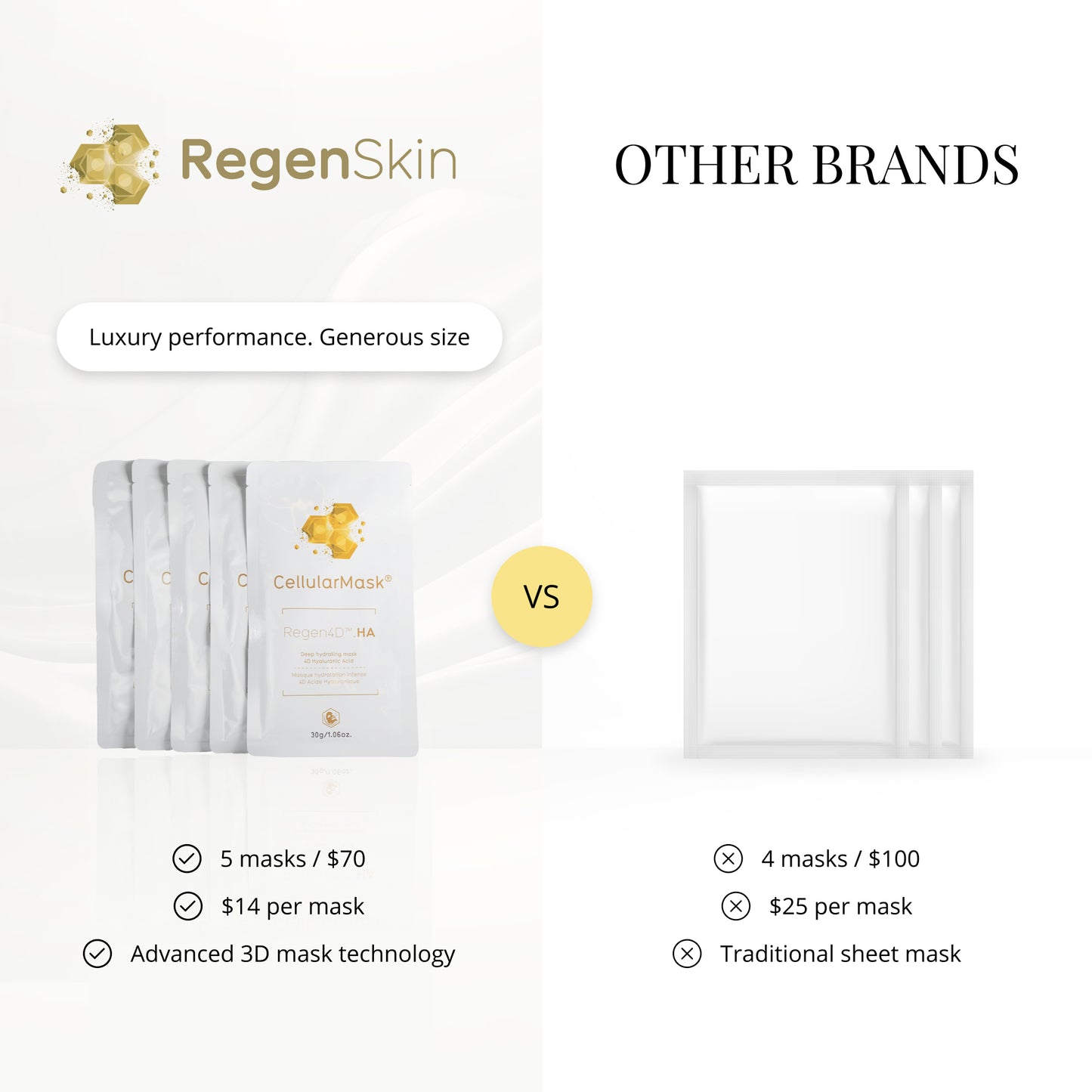 CellularMask™ Deep Hydrating 3D Mask - 5 Pack